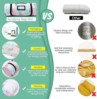 ACRABROS Toddler Nap Mat with Pillow and Blanket, Extra Large Rolled Napping - Image 2