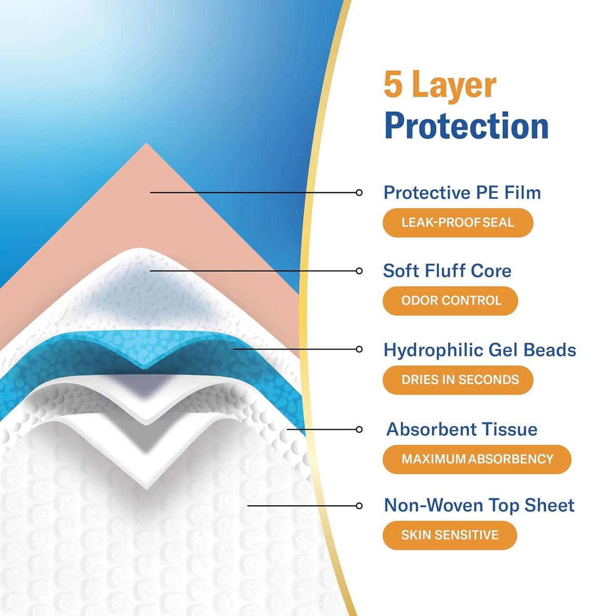 chucks® premium disposable underpads - 30x36 [25-pack] bed on a desk or shelf