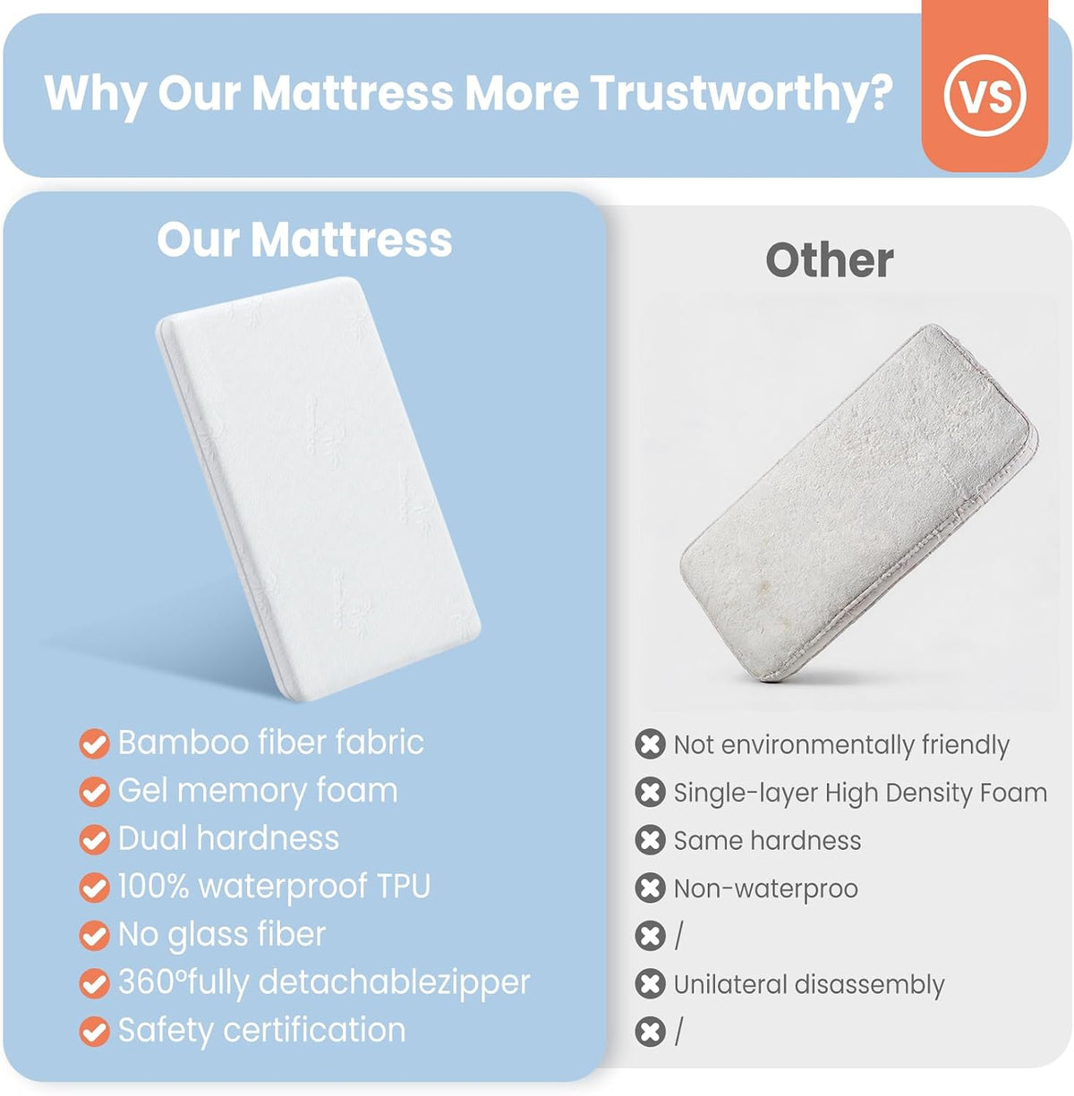 30x18 bassinet mattress for halo: 2" thick dual, package contents