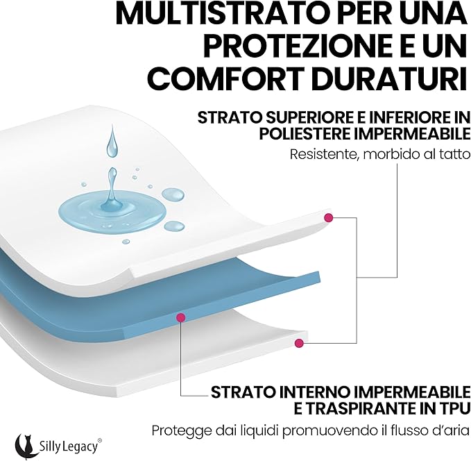 SILLY LEGACY Thin Reversible Waterproof Protective Bed Cover, - Image 7