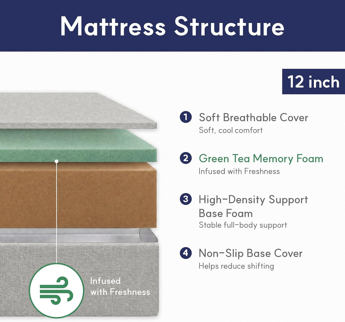 lifement 12 inch full size memory foam mattress shown in use