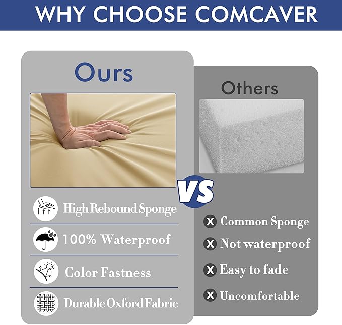 Outdoor Chair Cushions 22 x 22 Inch Waterproof Patio Chair Cushions - Image 5