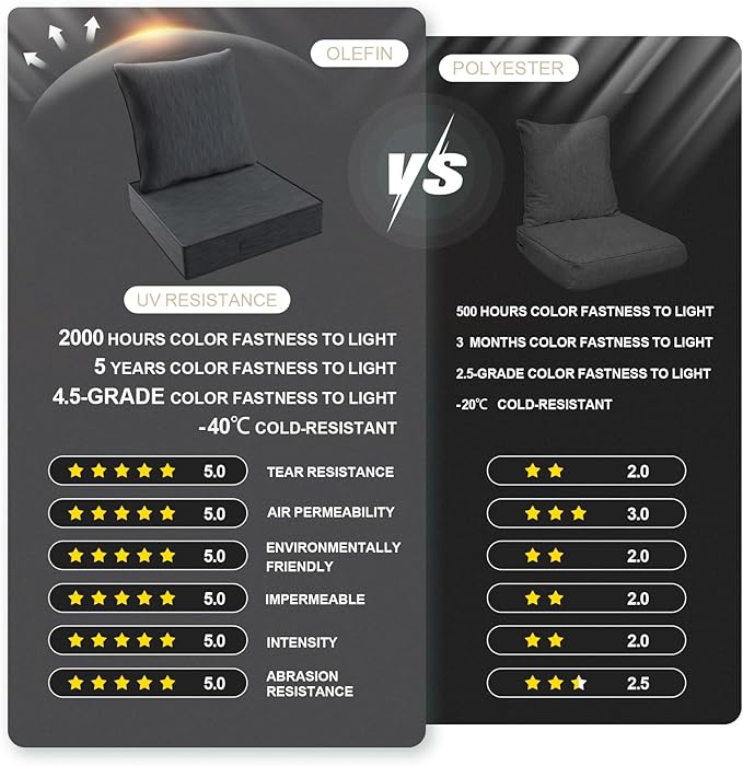 Outdoor Olefin Water-Resistant Deep Seat Cushion Set, Thickened Sofa Chair Pad - Image 3