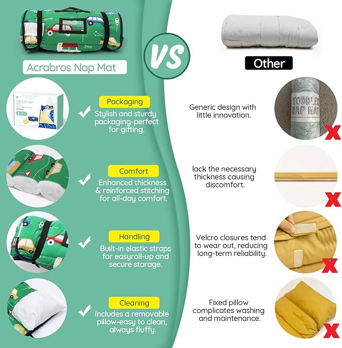 ACRABROS Toddler Nap Mat with Pillow and Blanket, Extra Large Rolled Napping - Image 2