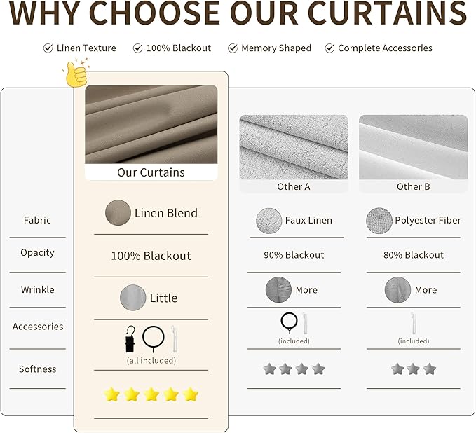 Pinch Pleated 100% Blackout Linen Curtains 2 Panels Linen Blend Room Darkening - Image 5