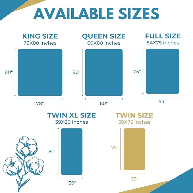 Twin Size 39x75” Premium Waterproof Zippered Mattress Encasement, 100% Cotton - Image 4