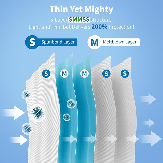 KIIS Travel-Safe Disposable Cover Sheets - Image 3