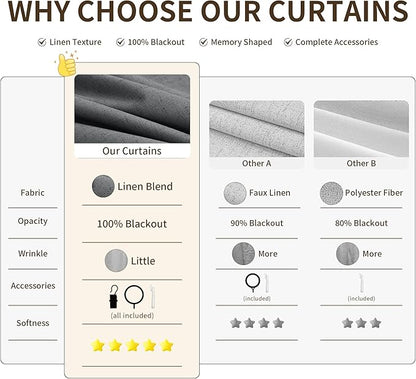 Pinch Pleated 100% Blackout Curtains 108 Inches Long - Image 5