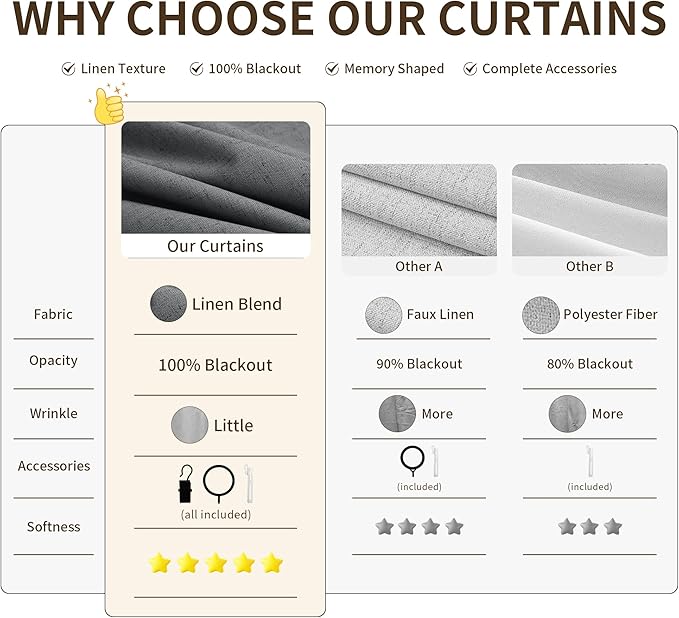 Pinch Pleated 100% Blackout Curtains 112 Inches Long - Image 5