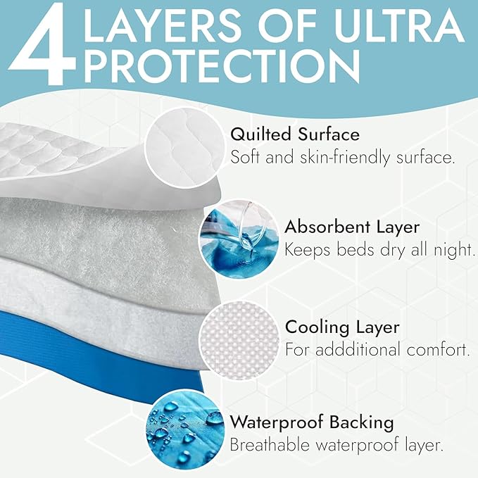 Epica Premium Ultra Plus Waterproof Sheet Protector Bed Pad, Waterproof - Image 2