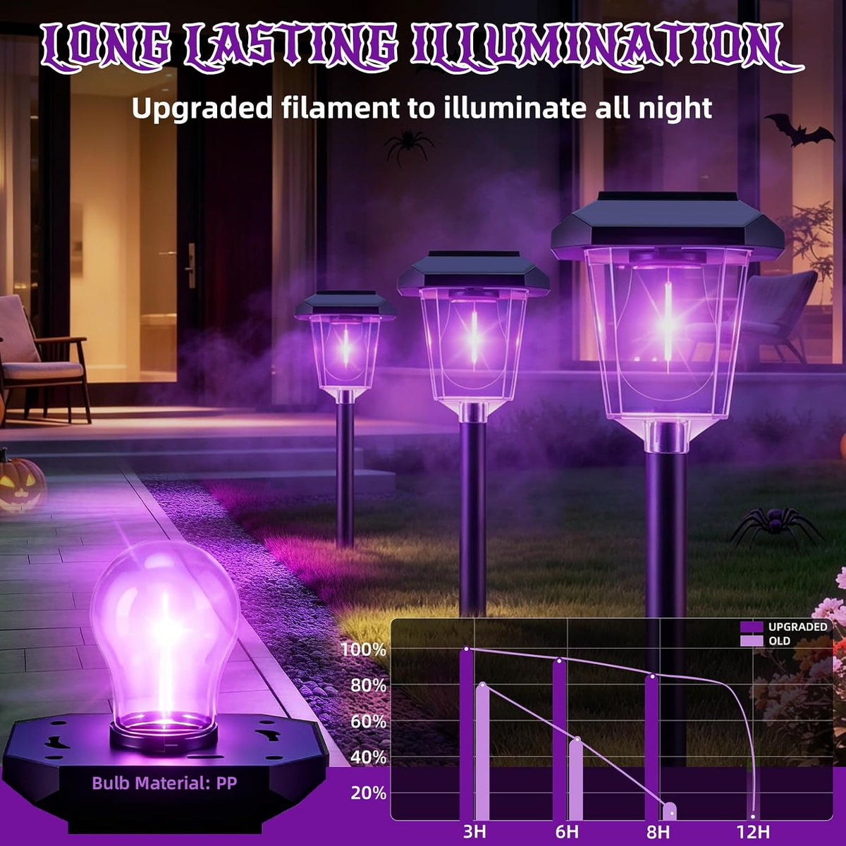 16Pack Purple Solar Halloween Lights outdoor, Pathway Halloween Decorations