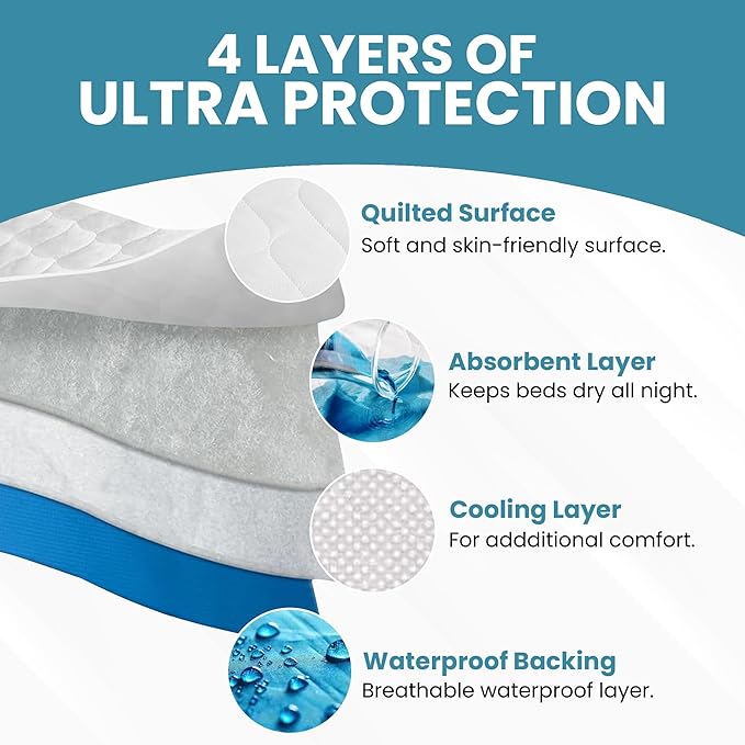 Epica Bed Pads Washable Waterproof - Image 2