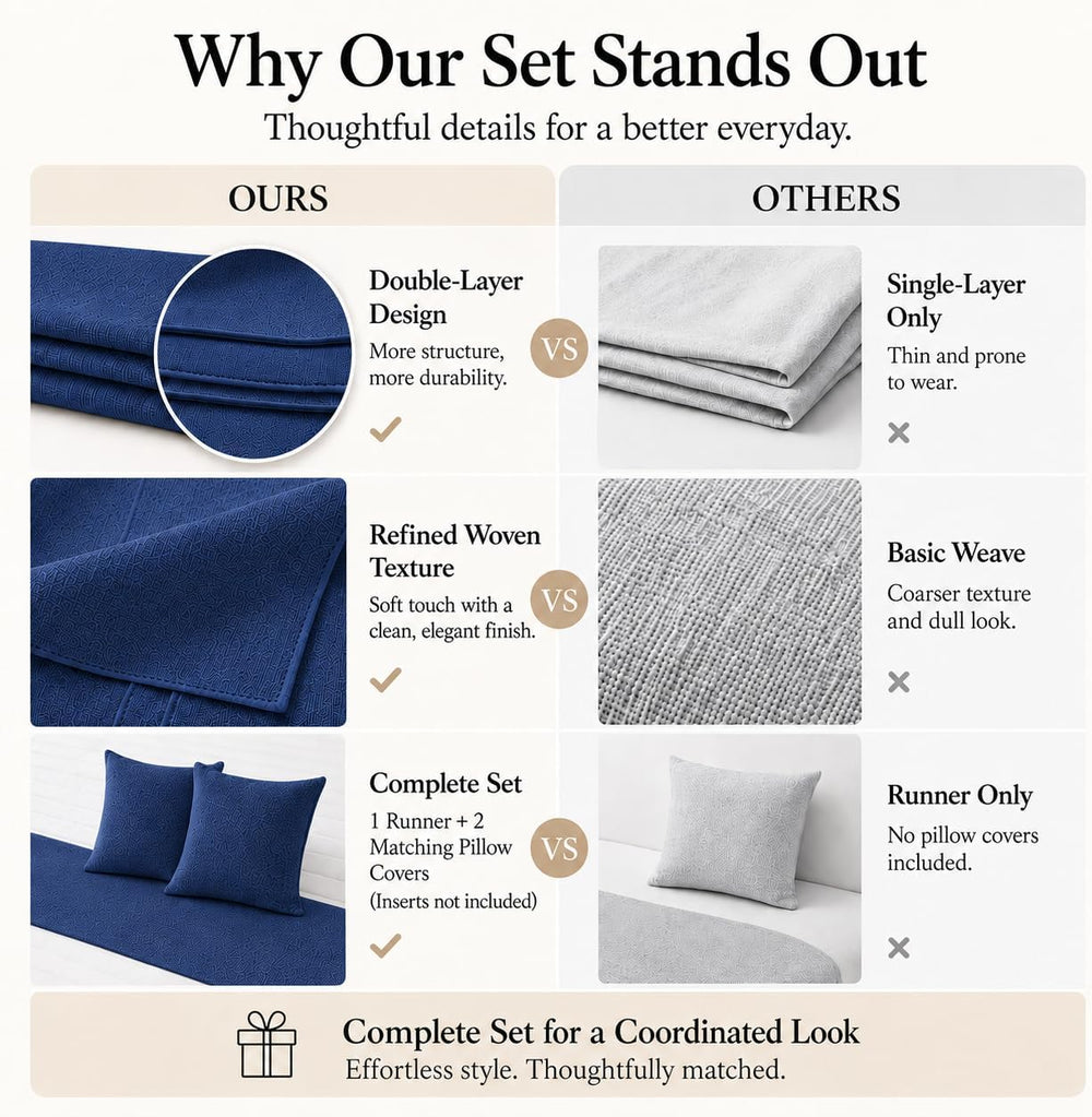 Solid Bed Runner Set,2 Pillow Covers,Navy,94.5x19.7in