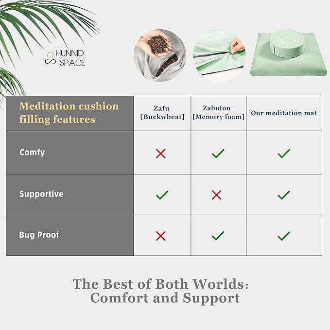 Meditation Zafu Cushion Set - Image 2