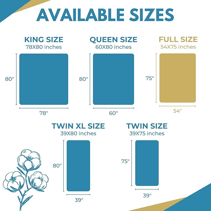 Full/Double 54x75” Premium Waterproof Zippered Mattress Encasement, 100% Cotton - Image 4