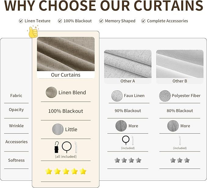 Pinch Pleat Linen 100% Blackout Curtains 102 Inches - Image 5
