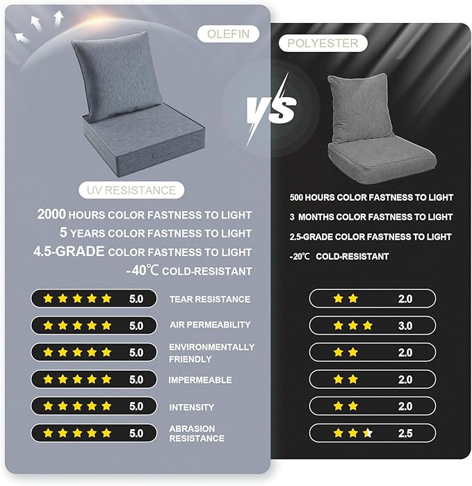 Outdoor Olefin Water-Resistant Deep Seat Cushion Set, Thickened Sofa Chair Pad - Image 2