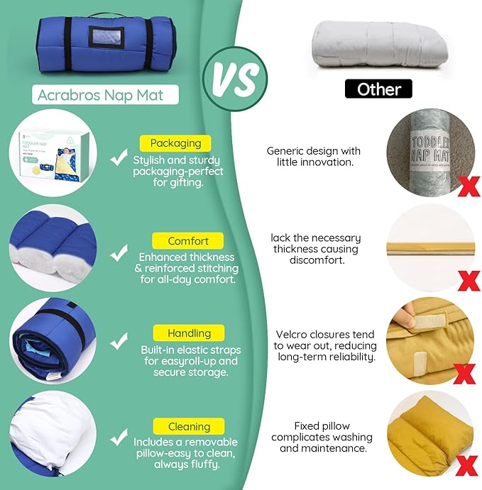 ACRABROS Toddler Nap Mat with Pillow and Blanket, Extra Large Rolled Napping - Image 2