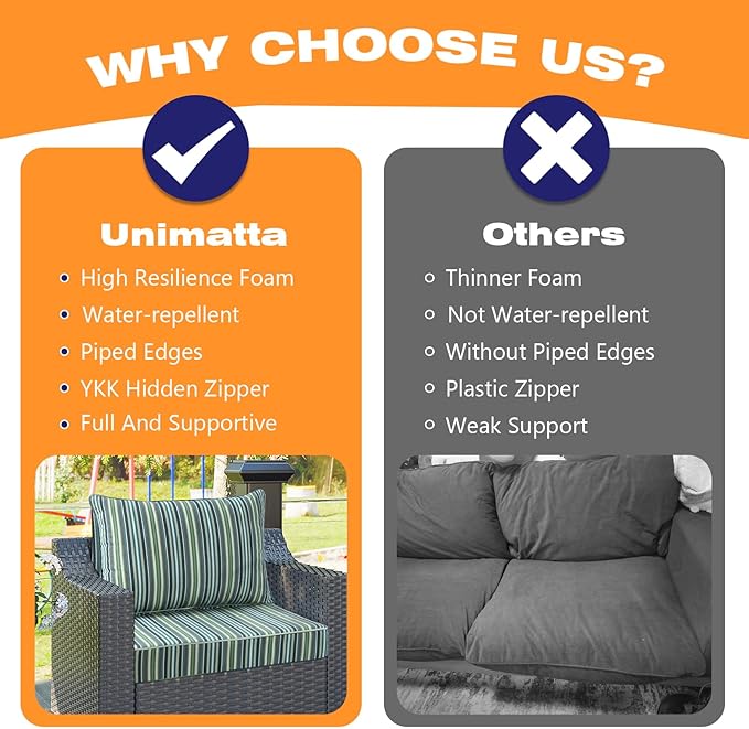 Sunbrella Outdoor Patio Chair Cushions Set, Water-Repellent, Fade Resistant - Image 7