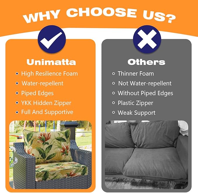 Outdoor Patio Chair Cushions Set, Water-Repellent, Fade Resistant, Deep Seat - Image 6
