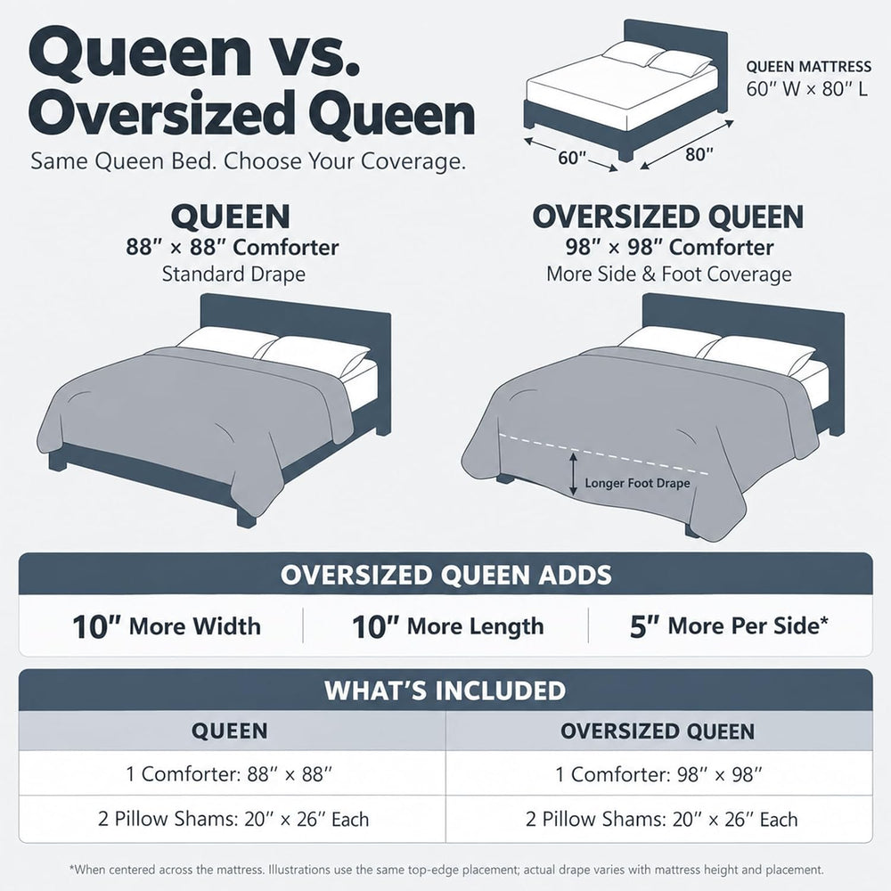 CozyLux Queen Size Comforter Set, 3-Piece Box-Stitched, Navy Blue