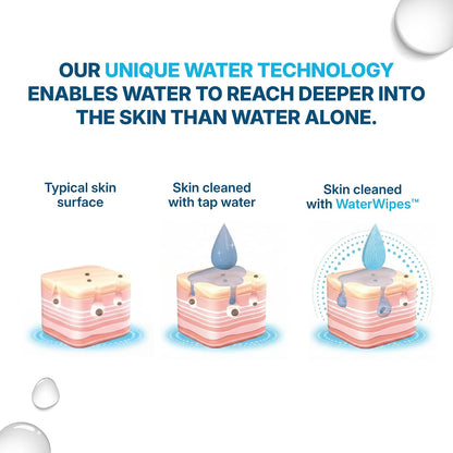 waterwipes sensitive whole body cleansing wipes, 99.9% purified, view 9