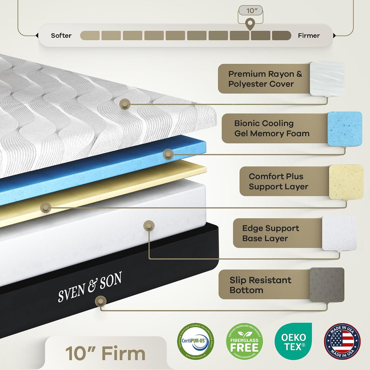 sven & son classic adjustable bed base, head, package contents