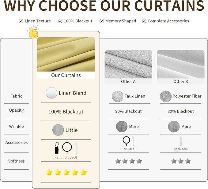 Pinch Pleated Linen 100% Blackout Curtains 108 Inch Long Floor to Ceiling - Image 5
