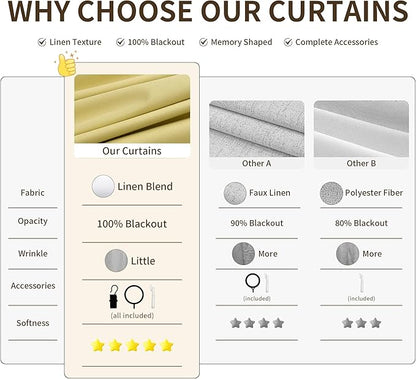 Pinch Pleated Linen 100% Blackout Curtains 108 Inch Long Floor to Ceiling - Image 5