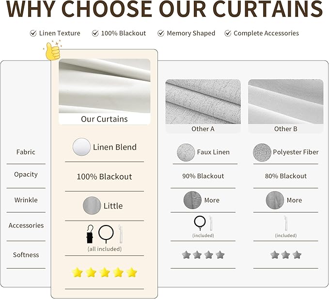 Pinch Pleat Linen 100% Blackout Curtains 108 Inches Long 2 Panels Set - Image 5