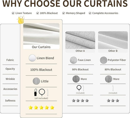 Pinch Pleat Linen 100% Blackout Curtains 108 Inches Long 2 Panels Set - Image 5