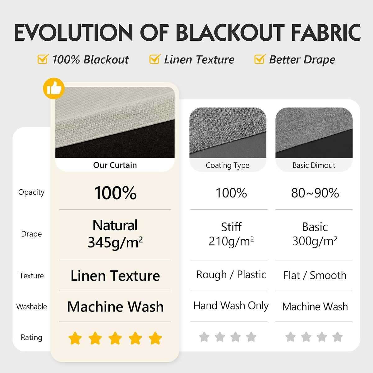 fmfunctex 100% blackout beige curtains 84 inches for shown in use