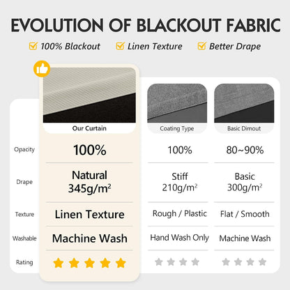 fmfunctex 100% blackout beige curtains 84 inches for, close-up detail