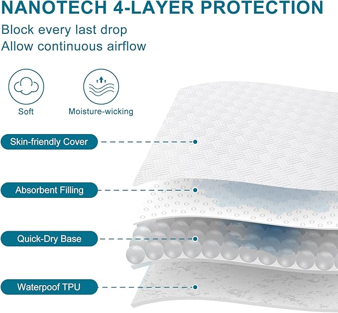 Waterproof Mattress Protector Queen Size - Image 4