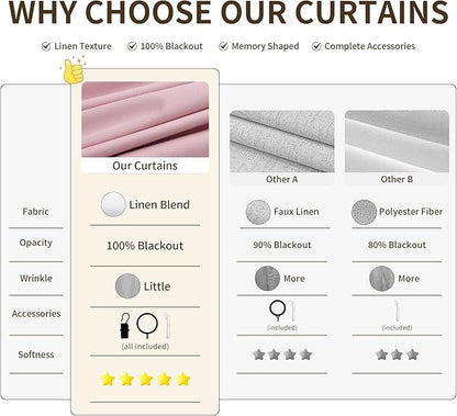 Joywell Pinch Pleat 100% Blackout Linen Curtains 110 Inch Long - Image 5