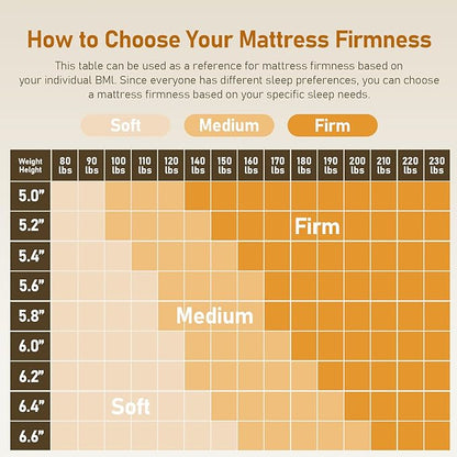 Glendan Firm Mattress Topper Full: 3 Inch High Density Foam - Image 9