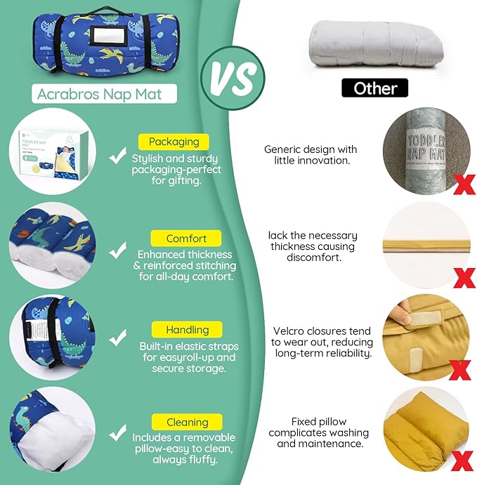 ACRABROS Toddler Nap Mat with Pillow and Blanket, Extra Large Rolled Napping - Image 4