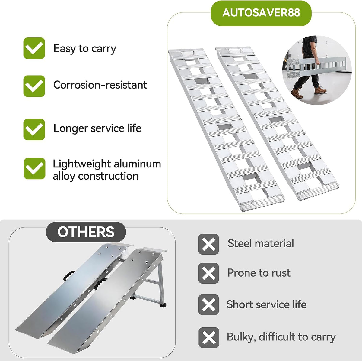 autosaver88 2pcs 6000lbs 84" x 14" aluminum trailer, side view