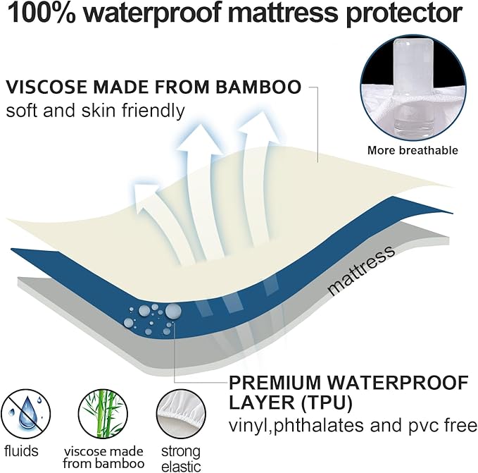RV Short King Size Mattress Protector Waterproof, Smooth Top Mattress Protector - Image 3