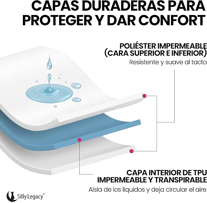 SILLY LEGACY Thin Reversible Waterproof Protective Cover or Liner - Image 7