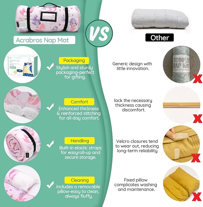 ACRABROS Toddler Nap Mat with Pillow and Blanket, Extra Large Rolled Napping - Image 2