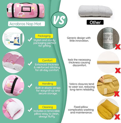 ACRABROS Toddler Nap Mat with Pillow and Blanket, Extra Large Rolled Napping - Image 2