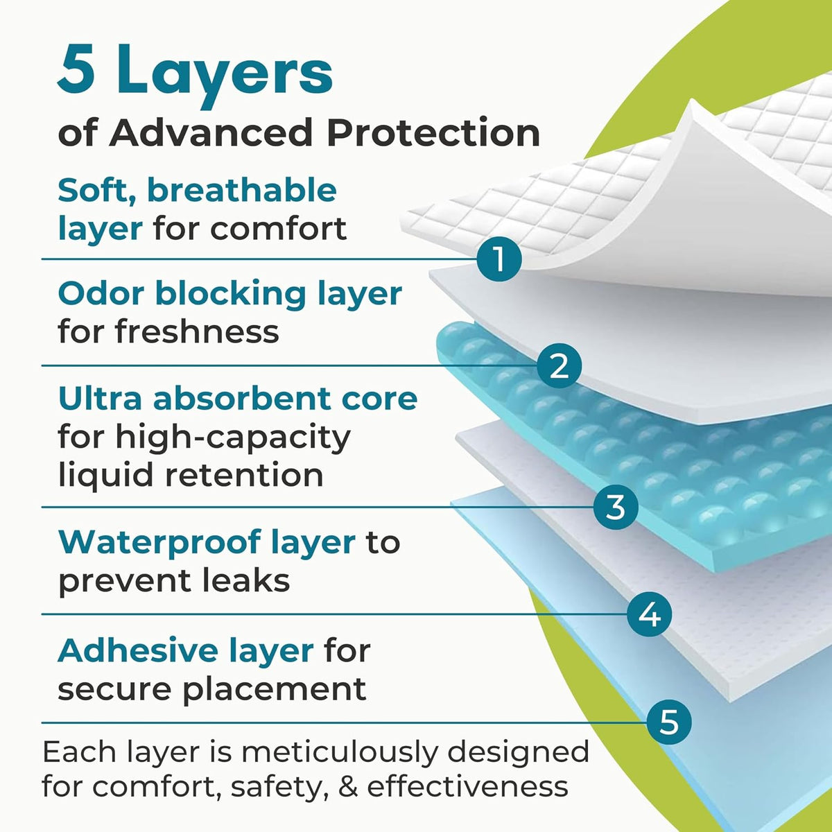 nurture heavy duty ultra absorbent bed pads chux, close-up detail