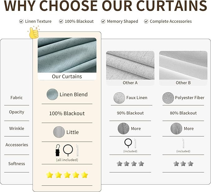 Joywell Pinch Pleat 100% Blackout Linen Curtains 110 Inch Long - Image 5