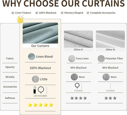 Pinch Pleated 100% Blackout Linen Curtains 120 Inches Long - Image 5