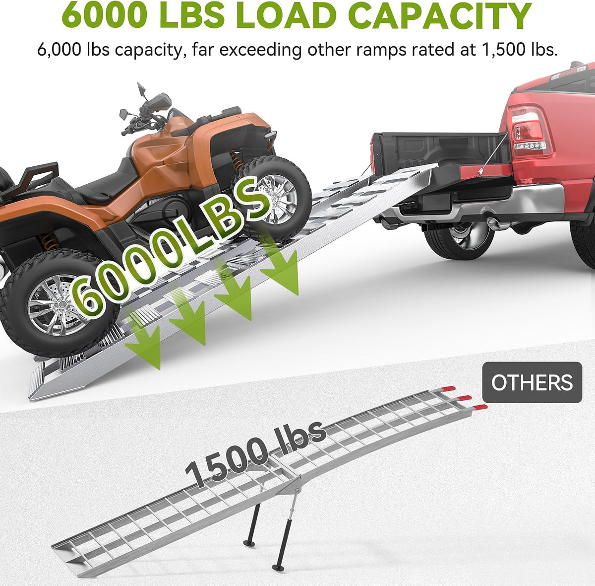 autosaver88 2pcs 6000lbs 84" x 14" aluminum trailer, close-up detail