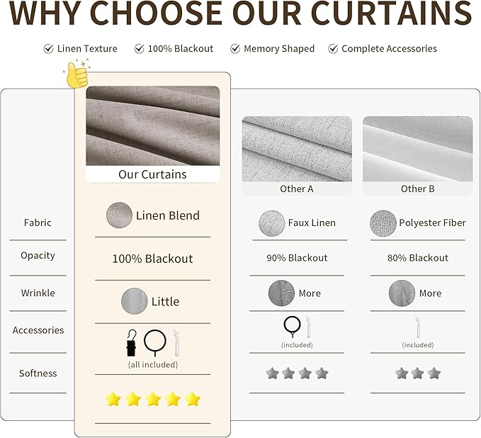 Pinch Pleated Linen 100% Blackout Curtains 102 Inches Long 2 Panels - Image 5