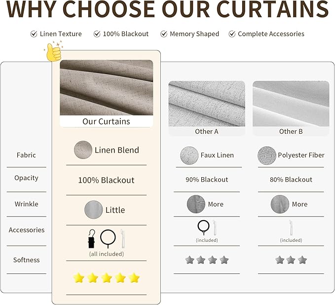Pinch Pleated 100% Blackout Linen Curtains 120 Inch Long Insulated Thermal - Image 5