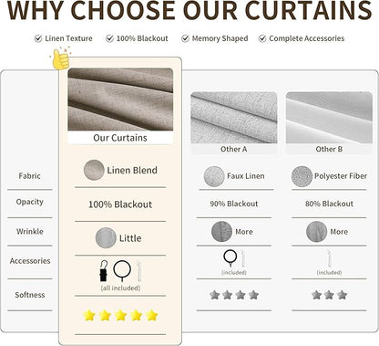 Pinch Pleated Linen 100% Blackout Curtains 108 Inches Long Floor to Ceiling - Image 5