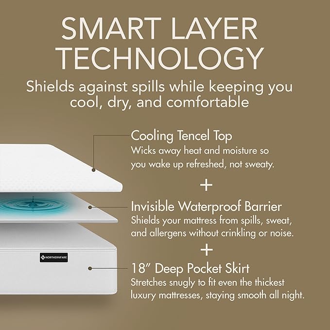 Queen Size Premium Mattress Protector | 100% Waterproof Tencel Cover | Cooling - Image 5